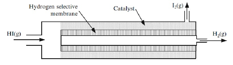    ,   ,  ,     ,   . Long story about freedom, equality and brotherhood, household energy supply, the greenhouse effect and most importantly, about thermoelectrochemical cycles